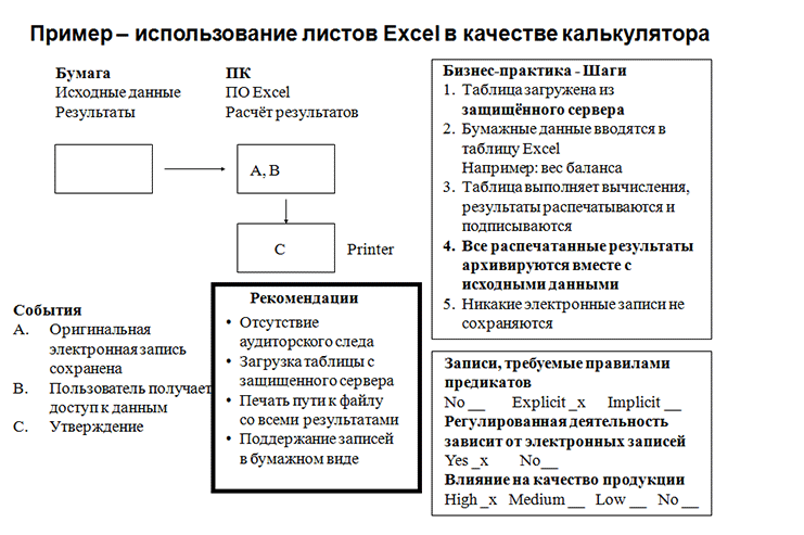 Валидация таблиц EXCEL