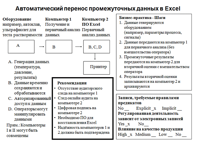 Валидация таблиц EXCEL